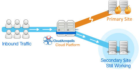 Separated data center